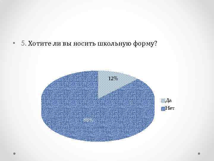  • 5. Хотите ли вы носить школьную форму? 12% Да Нет 88% 