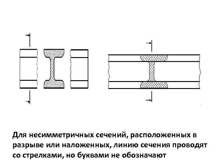 Симметричное сечение на чертеже