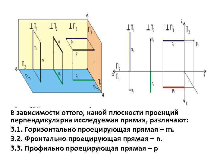 Фронтально проецирующая прямая изображена на чертеже