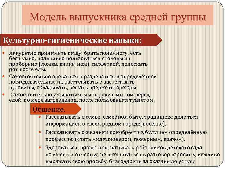 Модель выпускника средней группы Культурно-гигиенические навыки: Аккуратно принимать пищу: брать понемногу, есть бесшумно, правильно