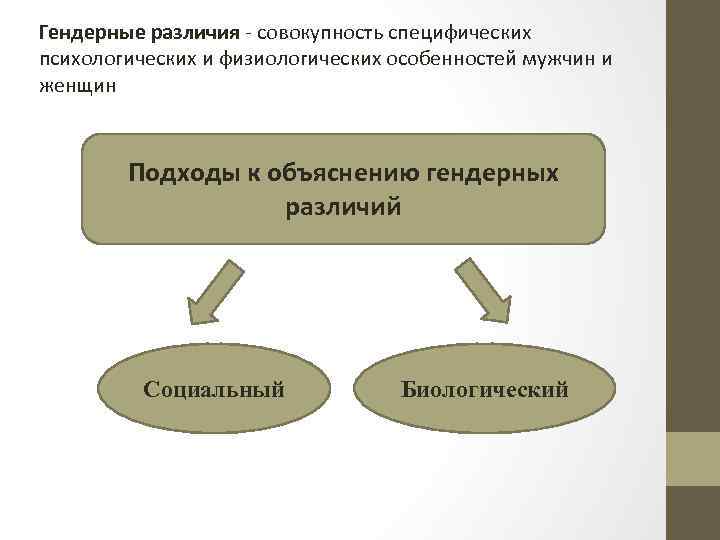 Совокупность специфических. Гендерные различия. Гендерные различия мужчин и женщин. Что такое гендер и гендерные различия. Гендерные особенности мужчин и женщин.