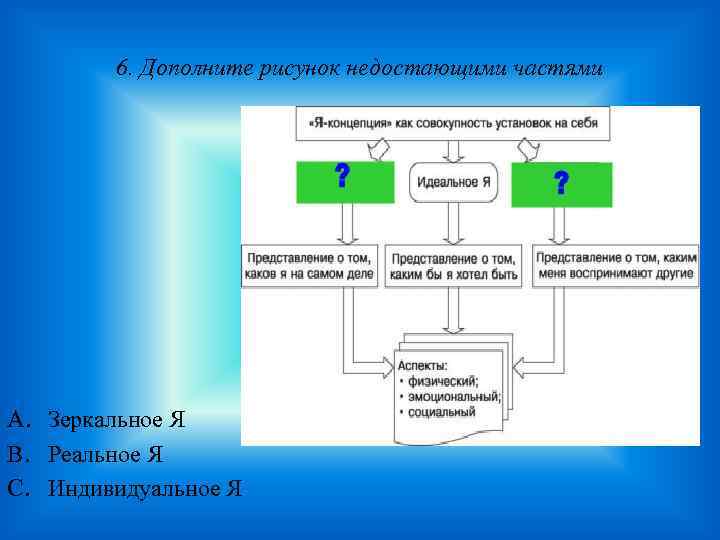 6. Дополните рисунок недостающими частями A. Зеркальное Я B. Реальное Я C. Индивидуальное Я