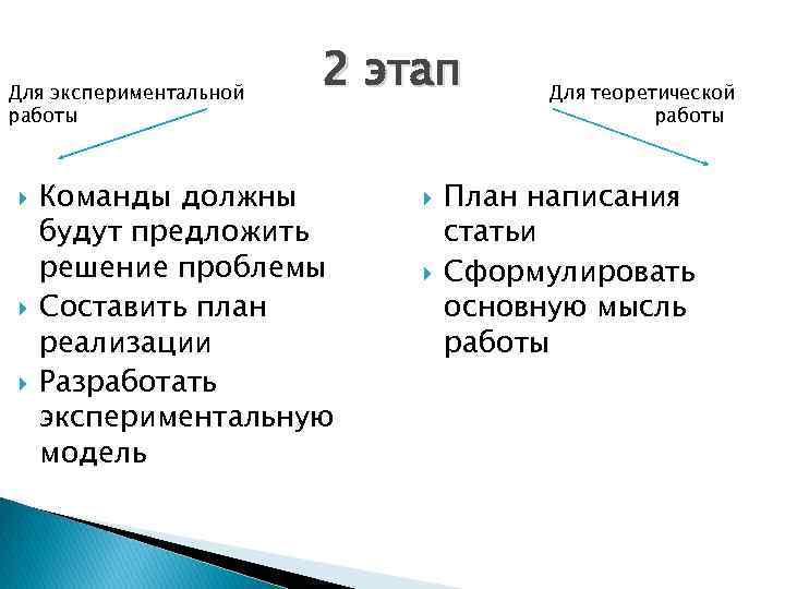 Для экспериментальной работы 2 этап Команды должны будут предложить решение проблемы Составить план реализации