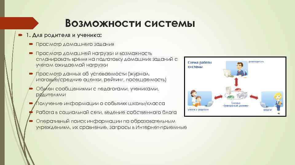 Возможности системы 1. Для родителя и ученика: Просмотр домашнего задания Просмотр домашней нагрузки и