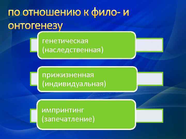 по отношению к фило- и онтогенезу генетическая (наследственная) прижизненная (индивидуальная) импринтинг (запечатление) 