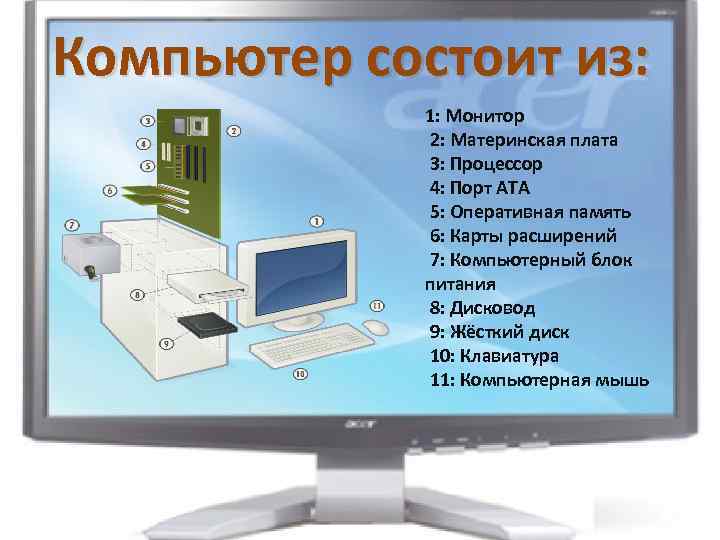 Компьютер состоит из: 1: Монитор 2: Материнская плата 3: Процессор 4: Порт ATA 5: