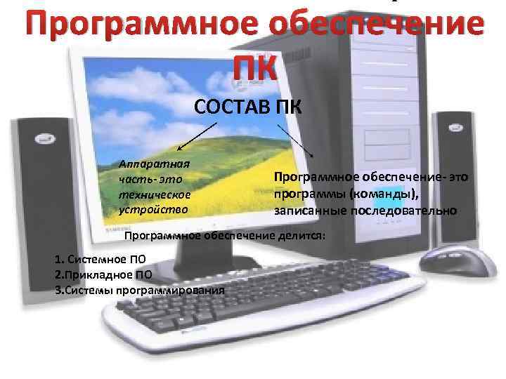 Программное обеспечение ПК СОСТАВ ПК Аппаратная часть- это техническое устройство Программное обеспечение- это программы