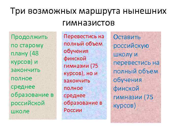 Три возможных маршрута нынешних гимназистов Продолжить по старому плану (48 курсов) и закончить полное