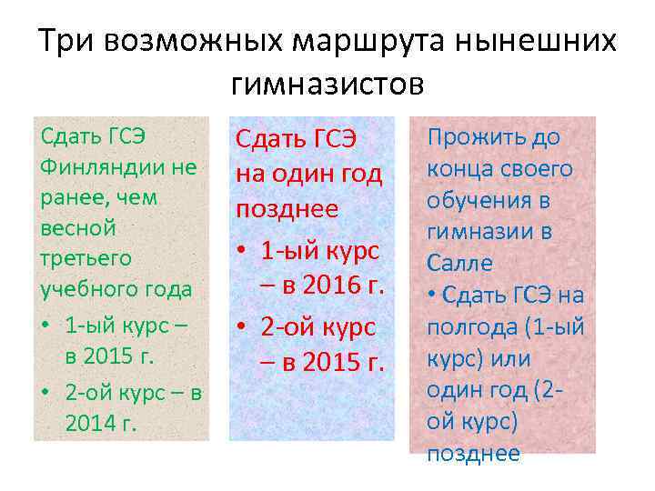 Три возможных маршрута нынешних гимназистов Сдать ГСЭ Финляндии не ранее, чем весной третьего учебного