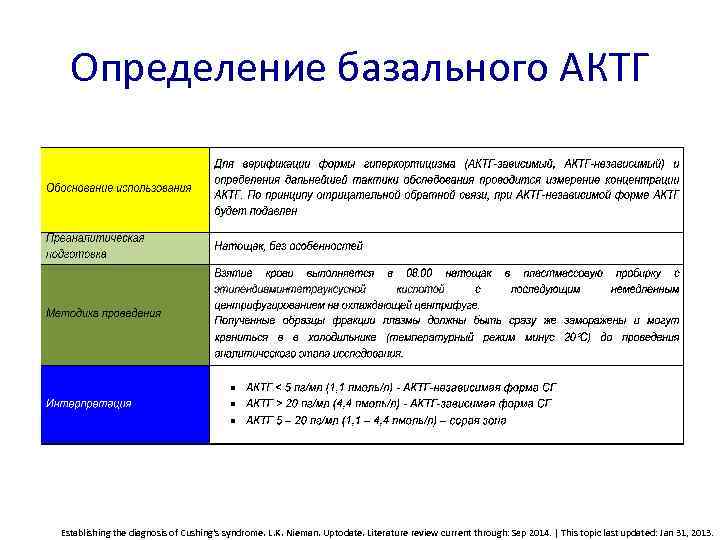 Определение базального АКТГ Establishing the diagnosis of Cushing's syndrome. L. K. Nieman. Uptodate. Literature