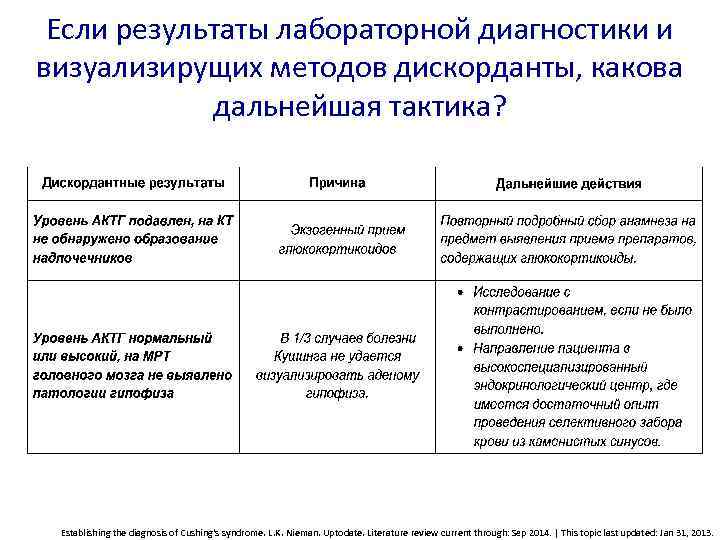 Если результаты лабораторной диагностики и визуализирущих методов дискорданты, какова дальнейшая тактика? Establishing the diagnosis