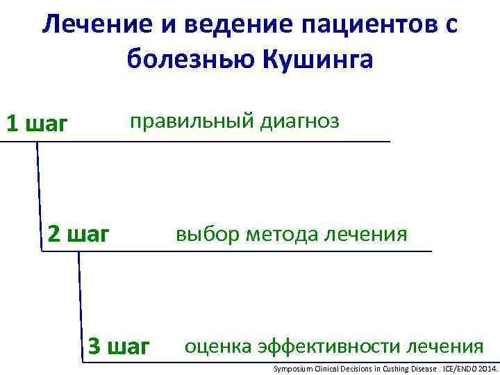 Лечение и ведение пациентов с болезнью Кушинга правильный диагноз 1 шаг 2 шаг 3