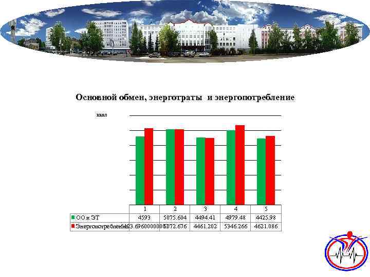 Основной обмен, энерготраты и энергопотребление ккал 1 2 ОО и ЭТ 4593 5075. 604