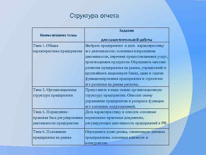 Структура отчета Наименование темы Задания для самостоятельной работы Тема 1. Общая Выбрать предприятие и