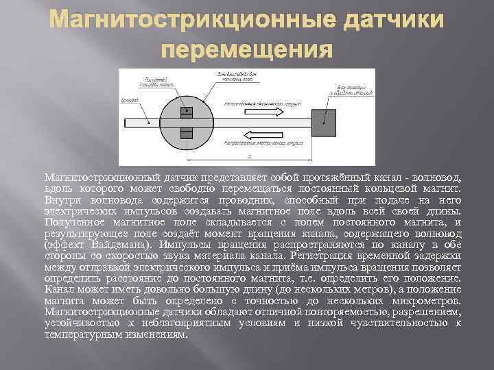 Схема магнитострикционного датчика