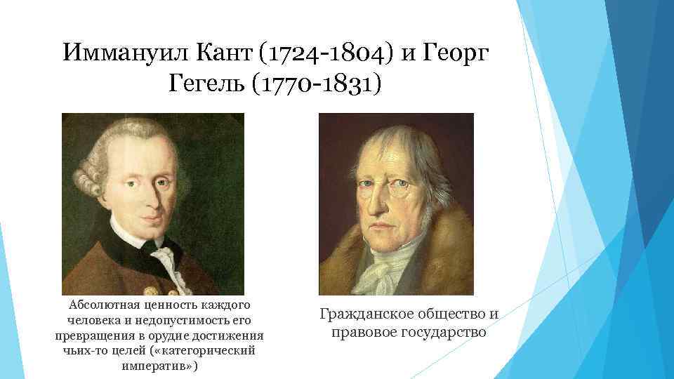 Иммануил Кант (1724 1804) и Георг Гегель (1770 1831) Абсолютная ценность каждого человека и