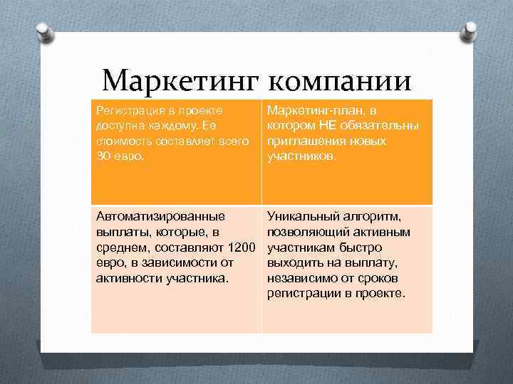 Маркетинг компании Регистрация в проекте доступна каждому. Ее стоимость составляет всего 30 евро. Маркетинг-план,