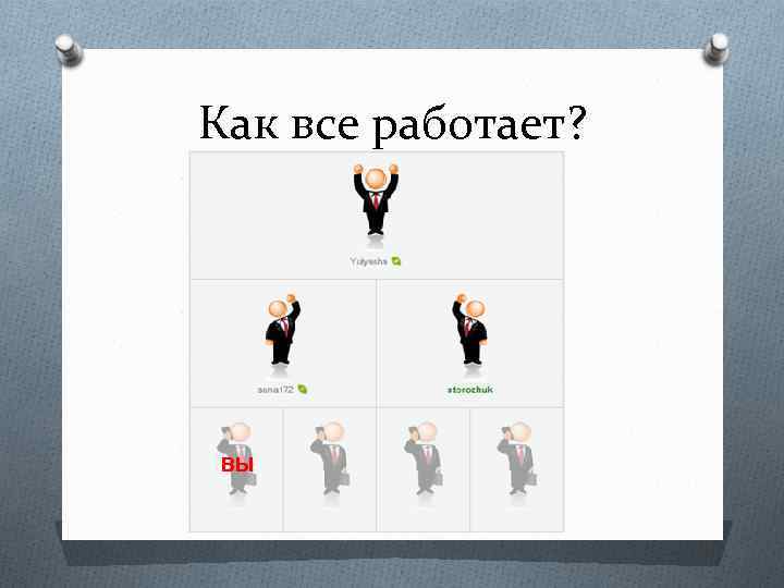 Как все работает? ВЫ 