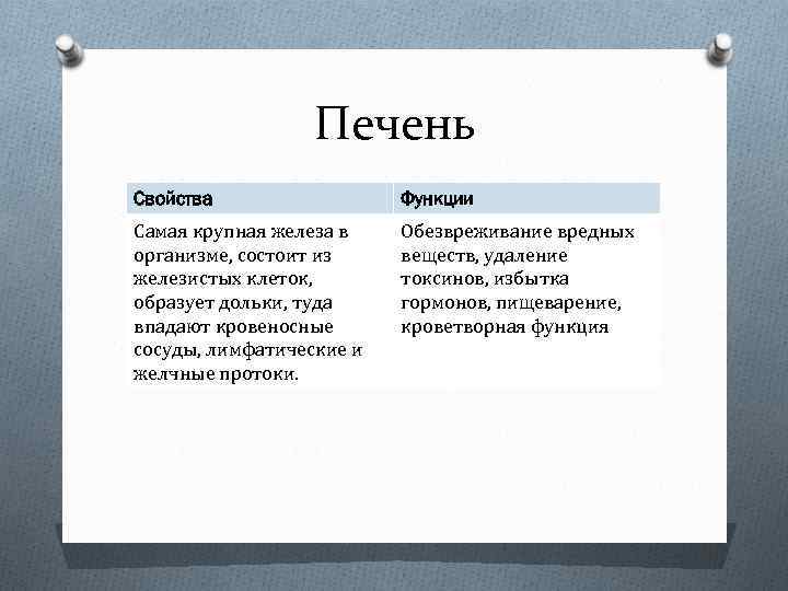 Печень Свойства Функции Самая крупная железа в организме, состоит из железистых клеток, образует дольки,