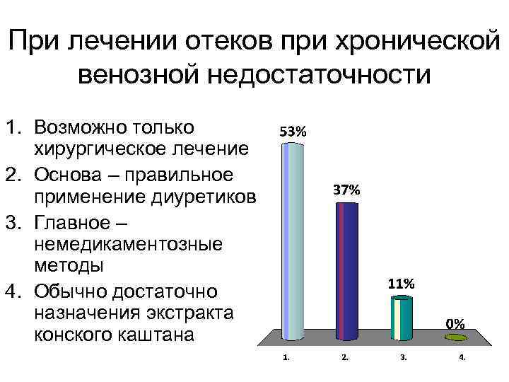 При лечении отеков при хронической венозной недостаточности 1. Возможно только хирургическое лечение 2. Основа