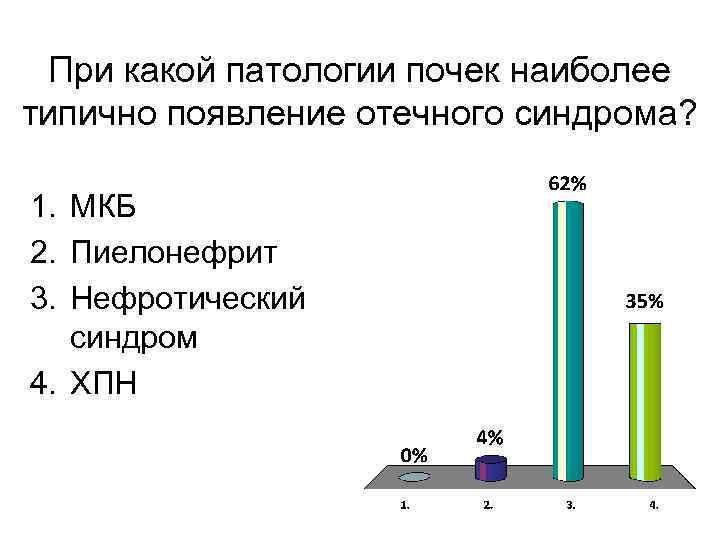 При какой патологии почек наиболее типично появление отечного синдрома? 1. МКБ 2. Пиелонефрит 3.