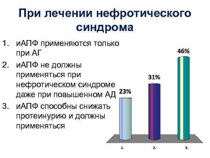 При лечении нефротического синдрома 1. и. АПФ применяются только при АГ 2. и. АПФ