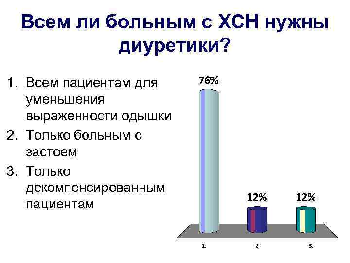 Всем ли больным с ХСН нужны диуретики? 1. Всем пациентам для уменьшения выраженности одышки