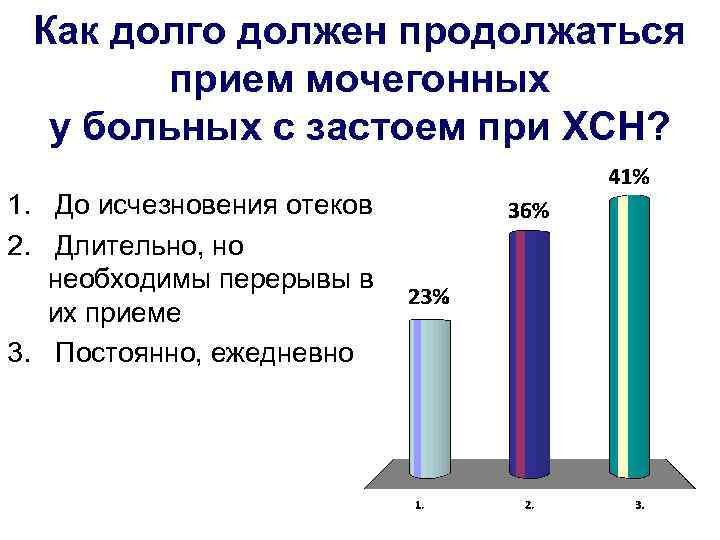 Как долго должен продолжаться прием мочегонных у больных с застоем при ХСН? 1. До