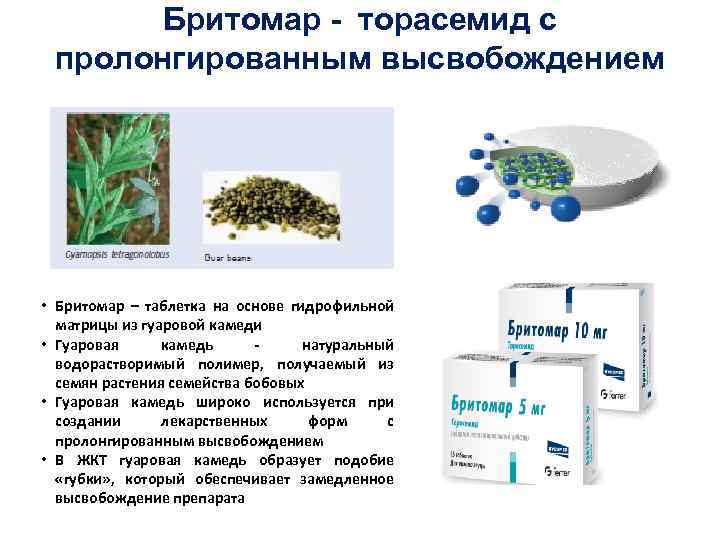 Бритомар - торасемид с пролонгированным высвобождением • Бритомар – таблетка на основе гидрофильной матрицы