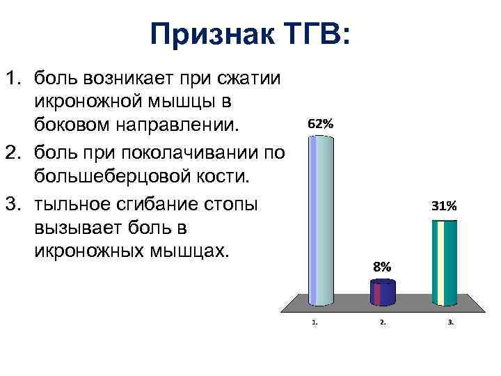 Признак ТГВ: 1. боль возникает при сжатии икроножной мышцы в боковом направлении. 2. боль