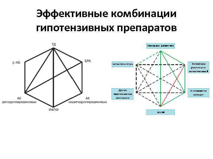 Схемы гипотензивных препаратов