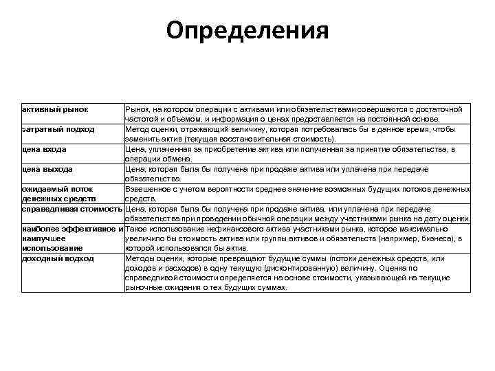Определения активный рынок Рынок, на котором операции с активами или обязательствами совершаются с достаточной