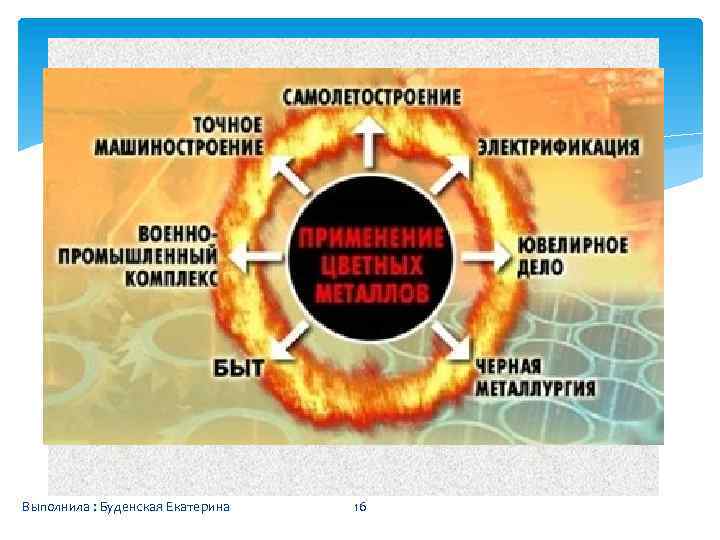 Выполнила : Буденская Екатерина 16 