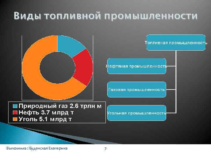 Выполнила : Буденская Екатерина 7 