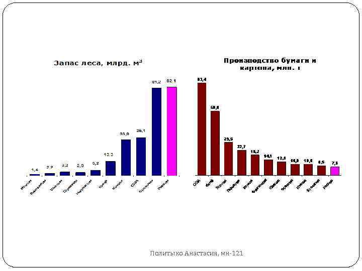 Лидеры по заготовке древесины