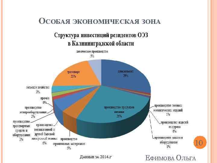 ОСОБАЯ ЭКОНОМИЧЕСКАЯ ЗОНА 10 ДАННЫЕ ЗА 2014 Г. ЕФИМОВА ОЛЬГА 