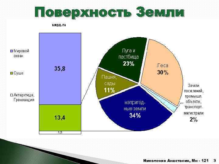 Поверхность Земли Николенко Анастасия, Мн - 121 3 