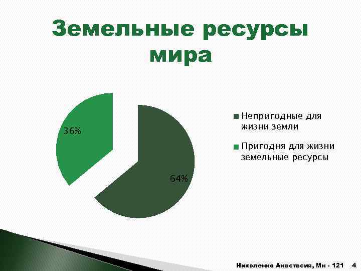 Земельные ресурсы мира Непригодные для жизни земли 36% Пригодня для жизни земельные ресурсы 64%