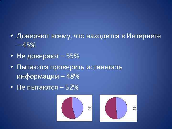  • Доверяют всему, что находится в Интернете – 45% • Не доверяют –