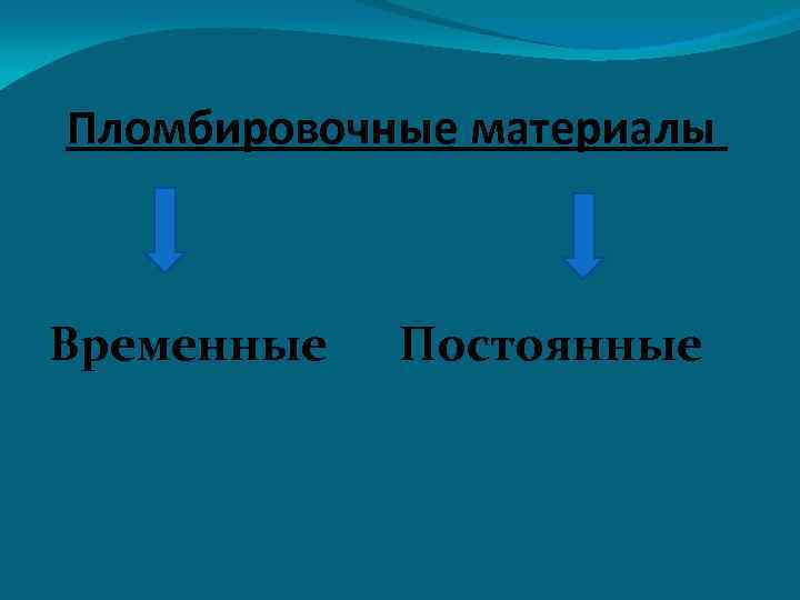 Пломбировочные материалы Временные Постоянные 