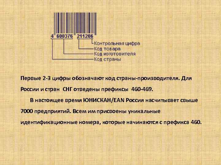 Коды стран снг. Код ЮНИСКАН.