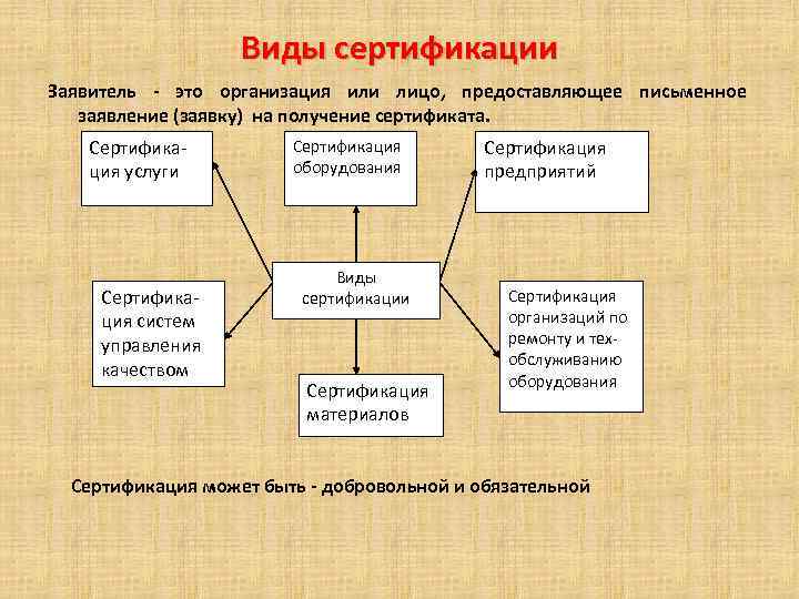 Виды сертификации компьютерной техники