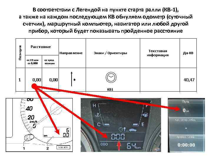 В соответствии с Легендой на пункте старта ралли (КВ-1), а также на каждом последующем