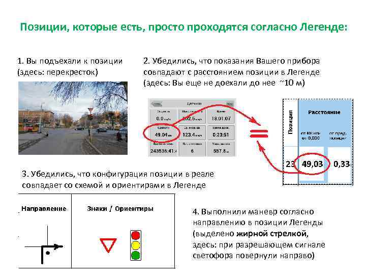 Позиции, которые есть, просто проходятся согласно Легенде: 1. Вы подъехали к позиции (здесь: перекресток)