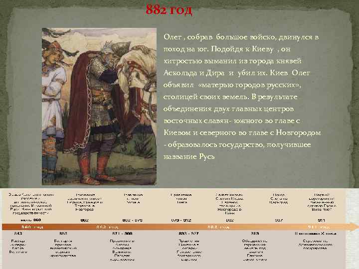 882 год Олег , собрав большое войско, двинулся в поход на юг. Подойдя к