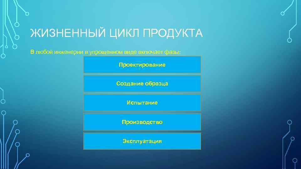 ЖИЗНЕННЫЙ ЦИКЛ ПРОДУКТА В любой инженерии в упрощенном виде включает фазы: Проектирование Создание образца