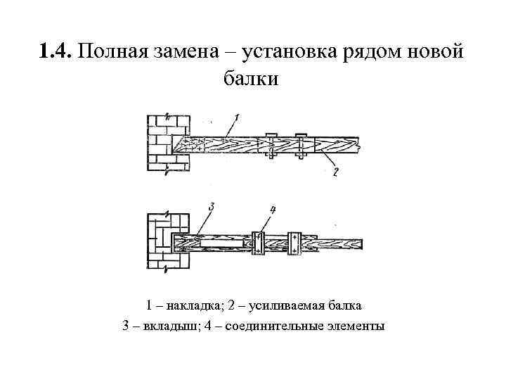 Усиление 1