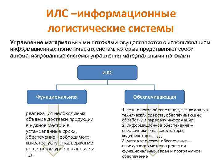 ИЛС –информационные логистические системы Управление материальными потоками осуществляется с использованием информационных логистических систем, которые