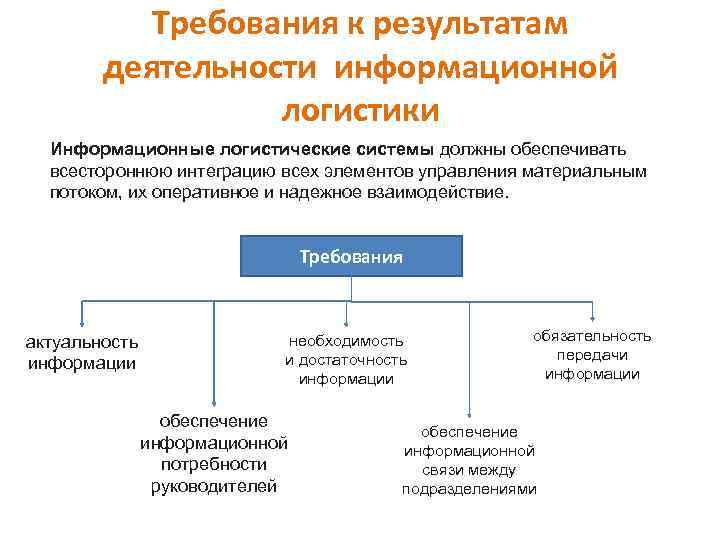 Логистика информации