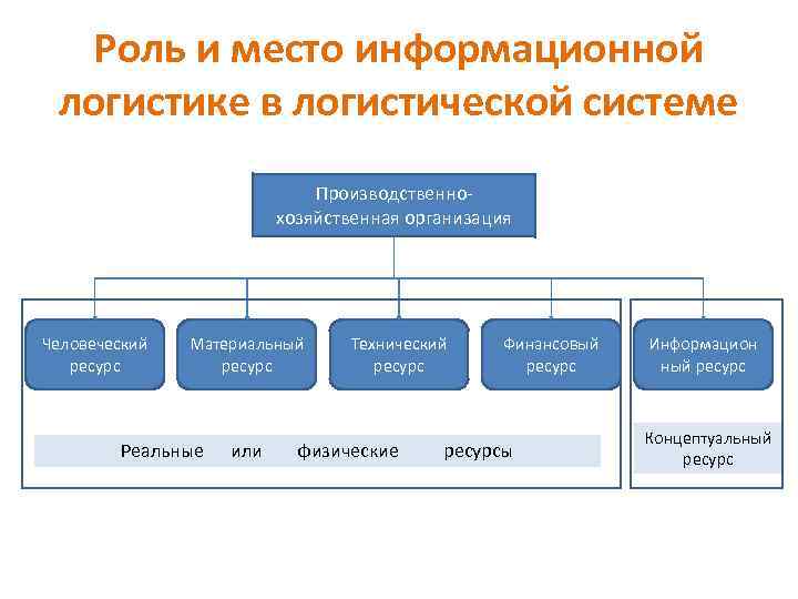 Информационная логистика